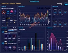 门店效能大数据分析页面